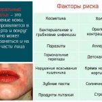 Причины и факторы риска периорального дерматита